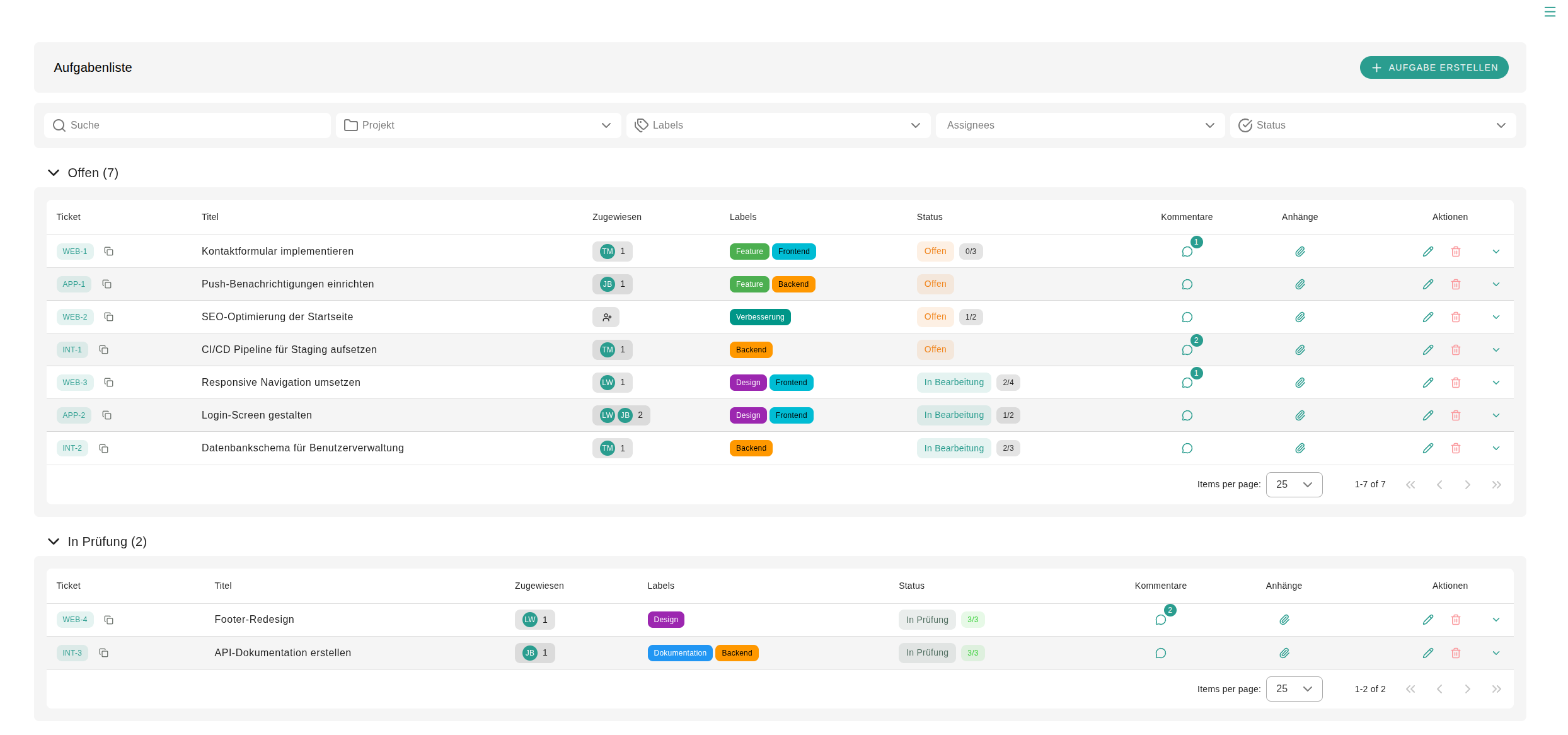 BANO task list with filters, labels and status tracking
